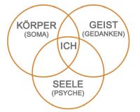 Integrative Therapie